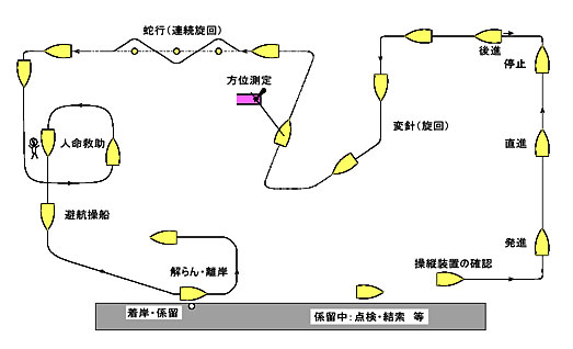 小型船舶操縦免許